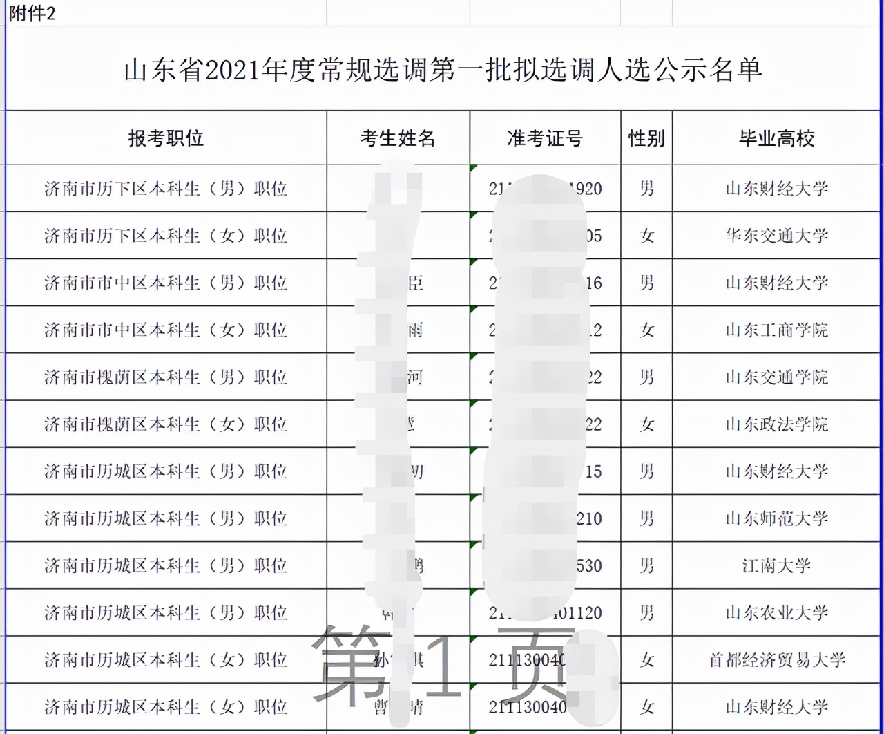 山东有哪些大学是二本（山东省选调851人）