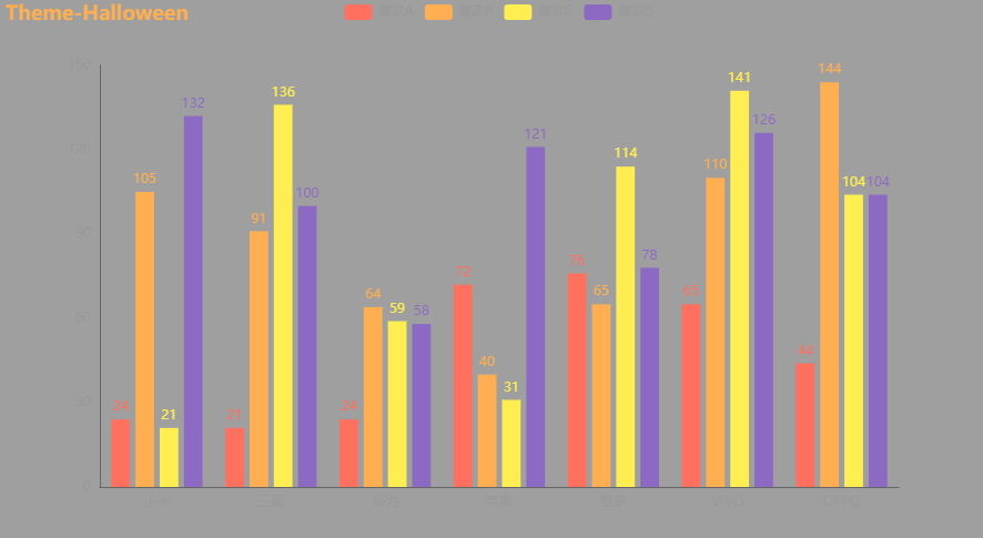 用Py<a href='/map/echarts/' style='color:#000;font-size:inherit;'>echarts</a>绘制20钟不同风格的炫酷交互式图表，建议收藏