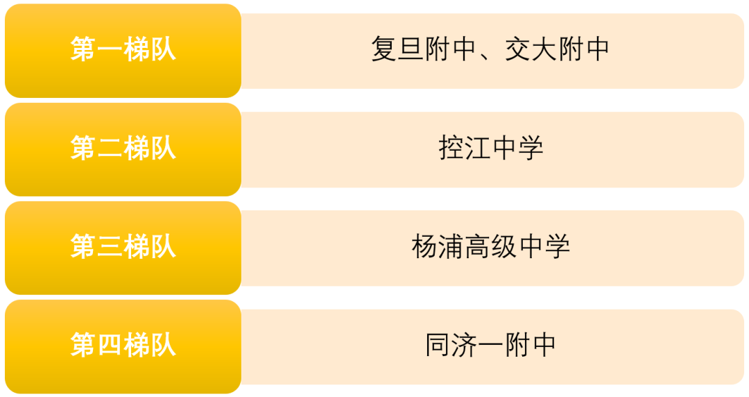 上海250所高中学校盘点（排名&分析），哪所是你的PICK