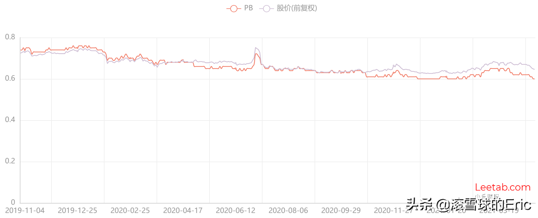 存银行不如买银行股？中国农业银行是否值得买入？