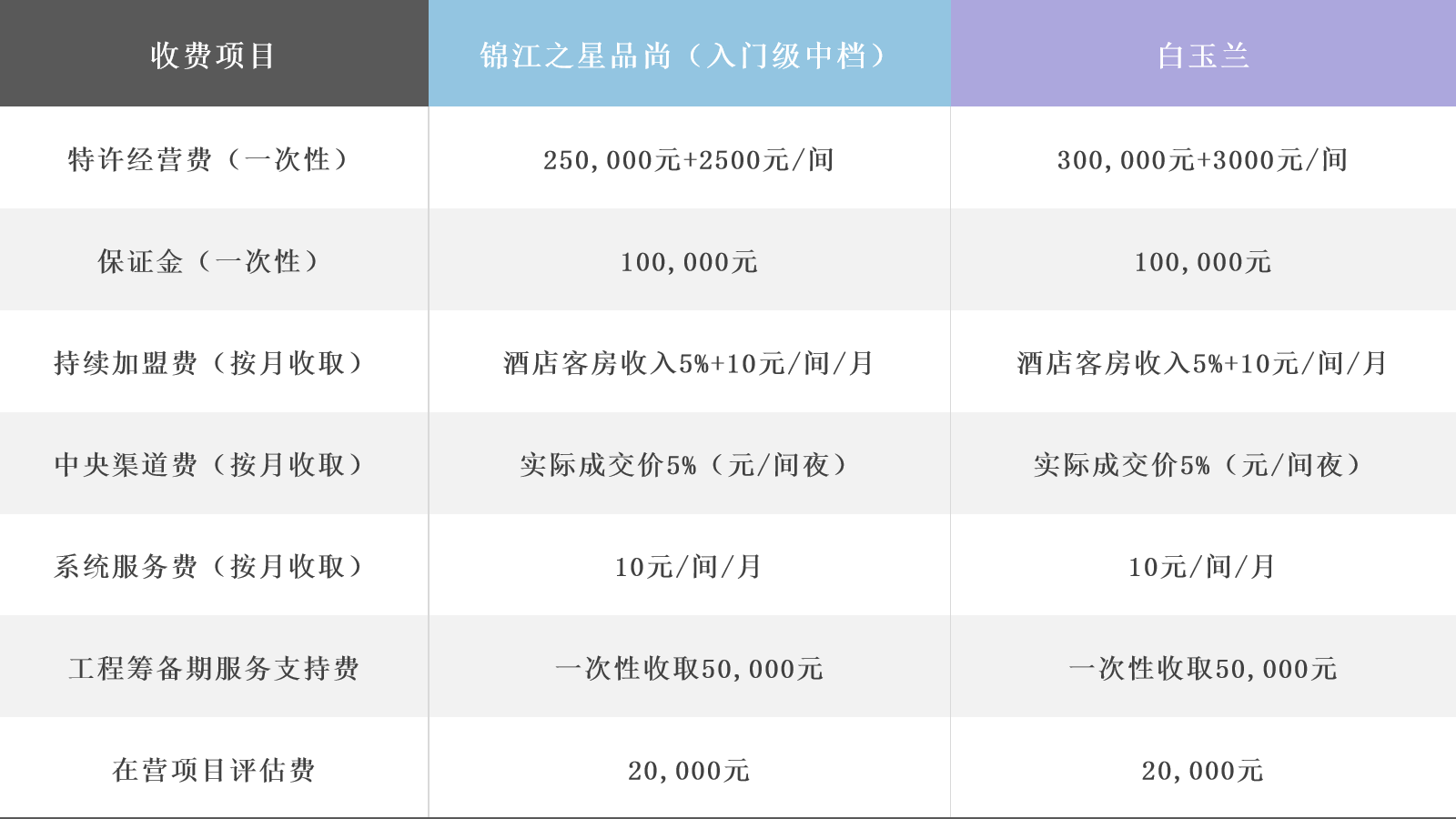 中档酒店加盟品牌排行榜及加盟费用分析