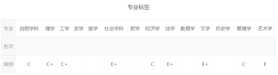 四川这几所综合性大学哪家强？各位考生请留意这所大学