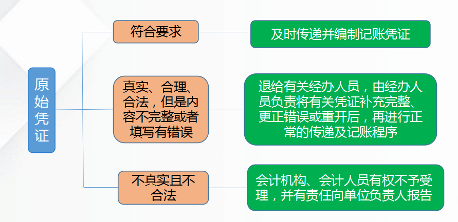 新手小白会计如何快速学会做账？