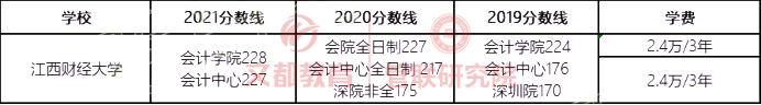 22考研最难考双非院校汇总！难度堪比985，择校参考