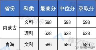 17所高校提前批錄取分數線公布！含清华、北大…高了还是低了？