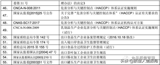 各体系法律法规清单最新汇总版