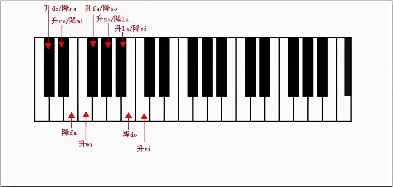 基础乐理第一课：1分钟带你快速认识钢琴键盘