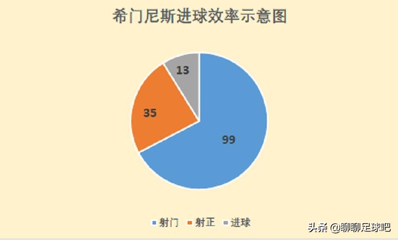 劳尔在意甲哪个球队(深度分析：英超香馍馍，狼队前锋劳尔-希门尼斯为何如此吃香？)