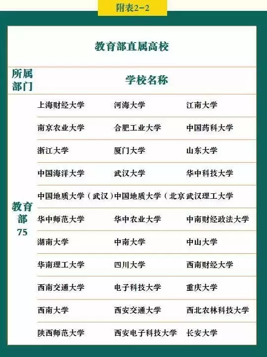 收藏 | 2019年高考生不同分数段可报考的院校