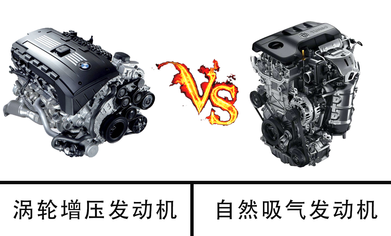 1.4T、1.5T、2.0T发动机等于多少L？别再被忽悠了