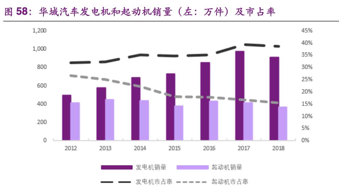 【公司深度】华域汽车：综合汽车零部件企业，电动化智能化促发展