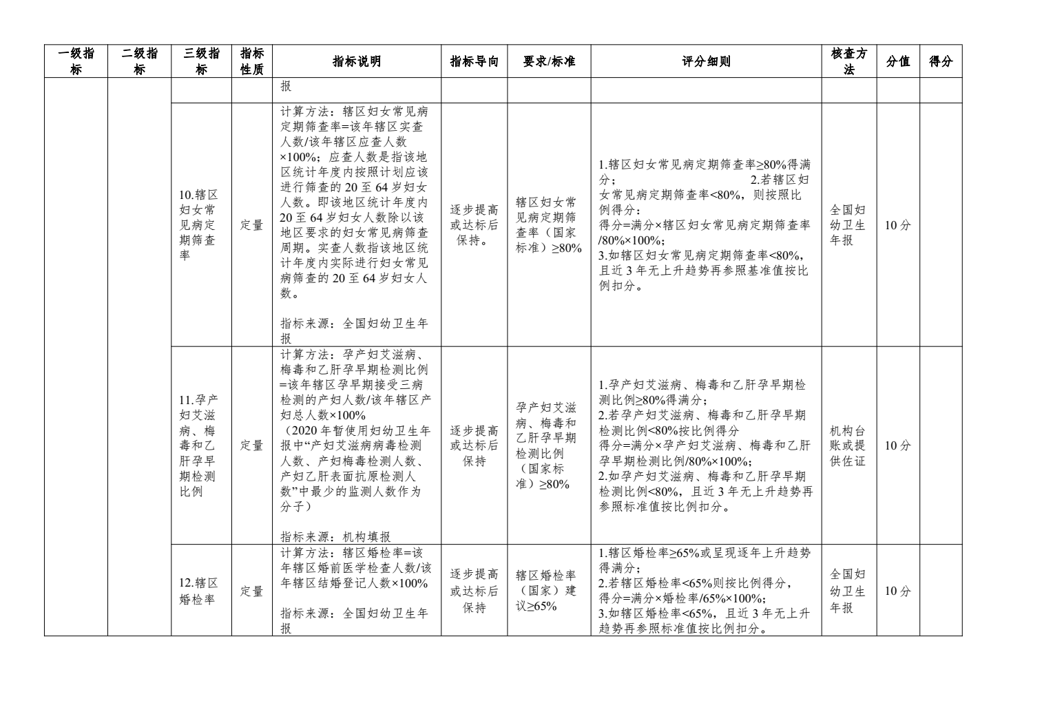 二级及以下妇幼保健机构绩效考核工作实施方案来了