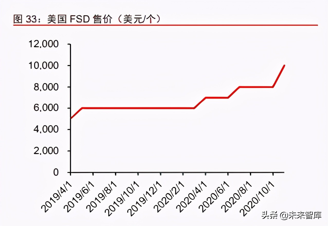智能电动汽车行业深度研究报告：智能电动汽车2025谁将胜出？