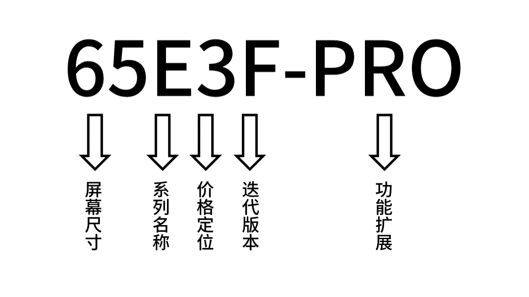 43e2f海信电视（43寸海信电视详细参数对比）