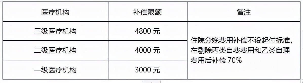 最新最全城乡居民医保待遇政策来了！