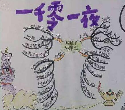 和孩子醉心于一场深阅读，不问归期，每天都可以是世界阅读日