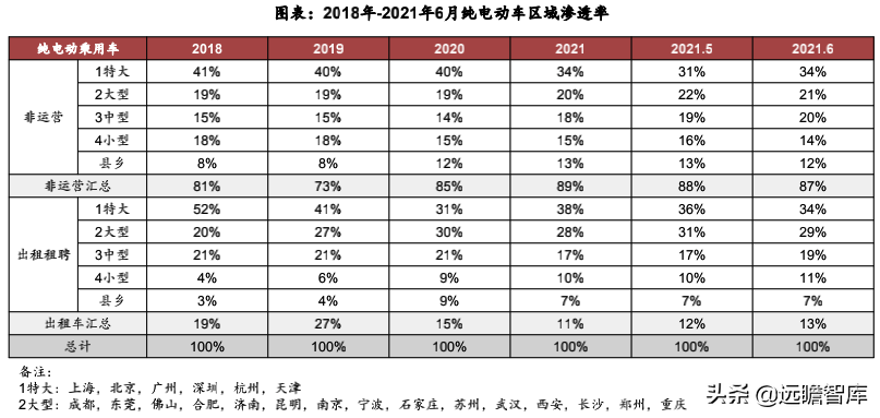 汽车行业：2022年美国、欧洲及我国，新车型上市梳理，谁最强？