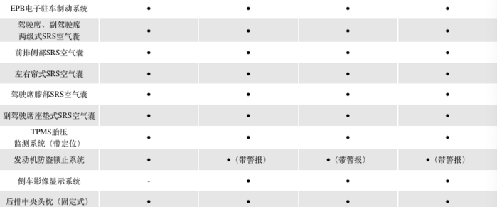丰田卡罗拉配置价格分析：不惊喜，不意外