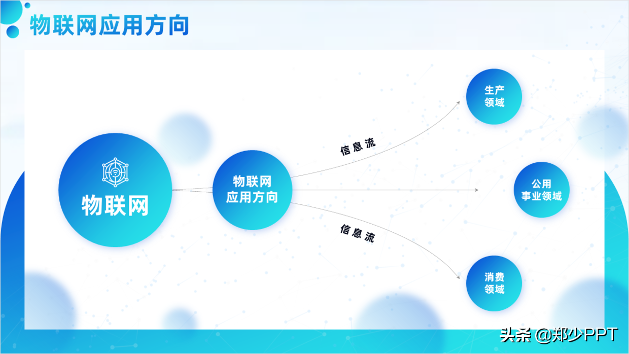 花了3个小时，修改了一份物联网+智慧城市PPT，效果真不错