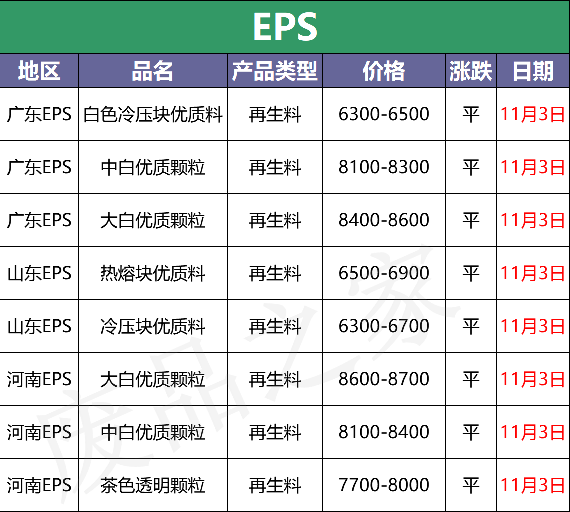 abs塑料多少钱一吨图片