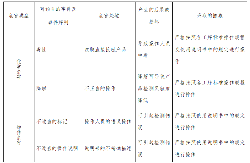 人绒毛膜促性腺激素检测试剂注册技术审查指导原则