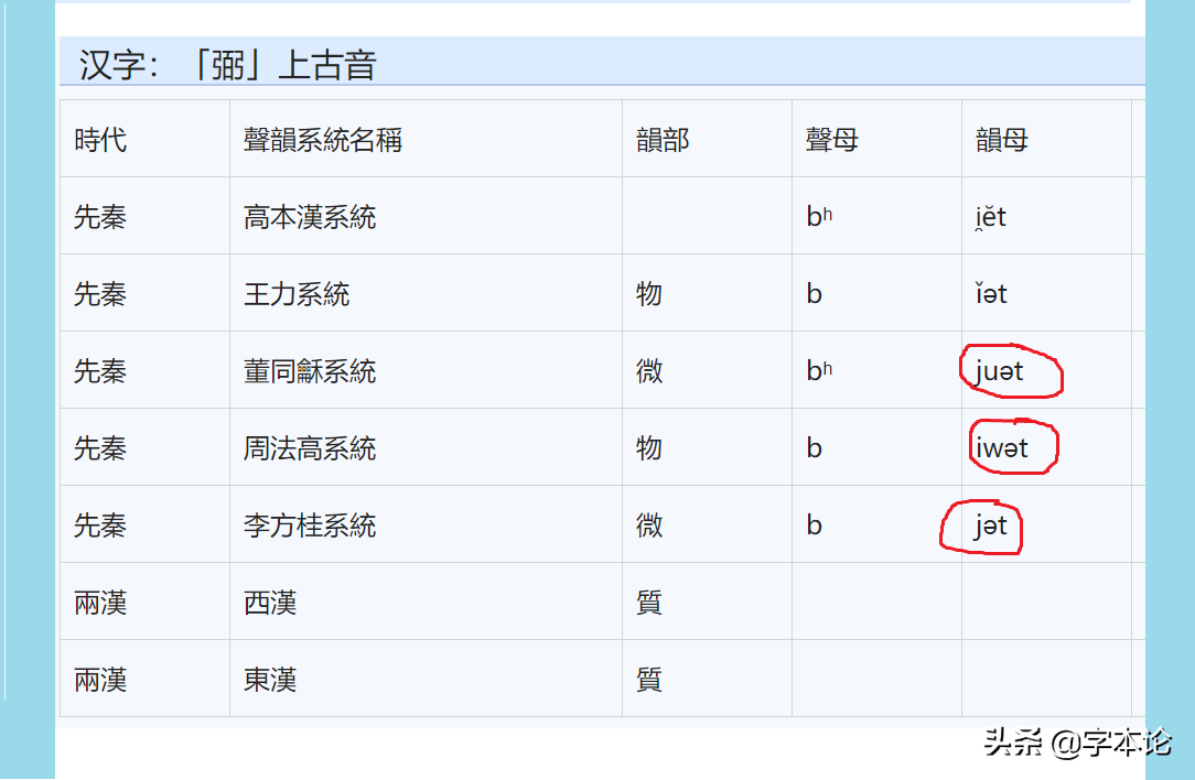 探究