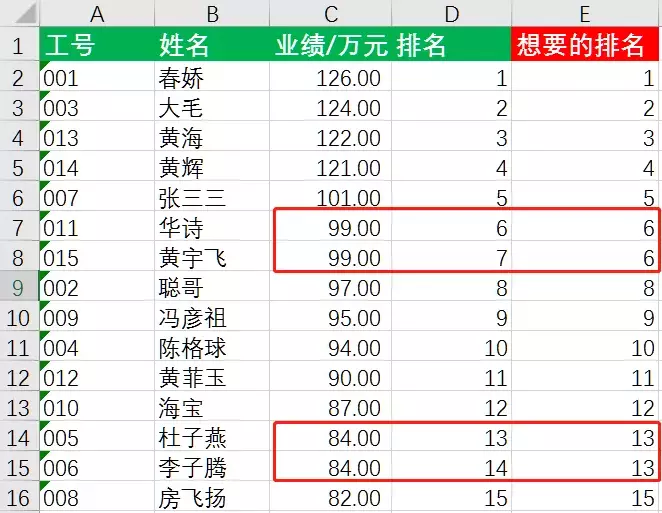 3种方法快速搞定Excel名次排列
