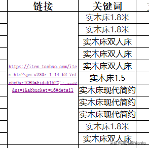 淘宝童装标题热门关键词，淘宝关键词筛选的方法和技巧？