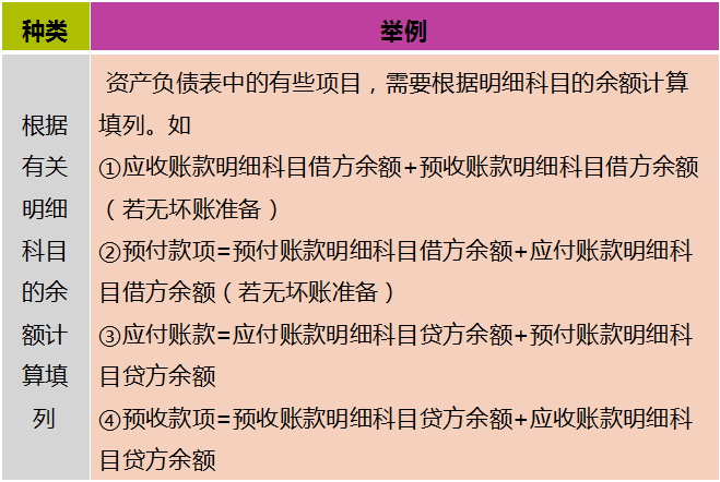 新手如何编制三大财务报表？财务总监：所有技巧都在这了，收好