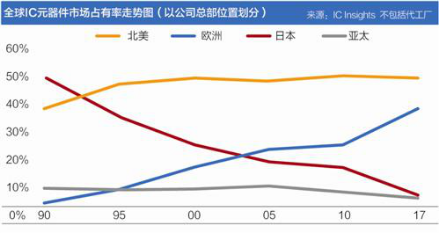 东芝半导体帝国的崩溃，是从1987年那场机床走私案开始的