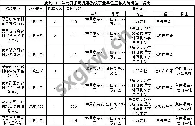 夏县招聘信息（山西又一批事业单位招人你准备好了吗）