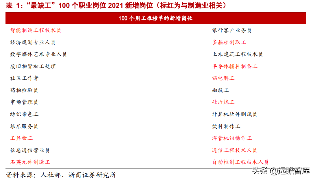 职业教育：贯彻1:1职普分流，体系不断明晰，未来将设职业本科