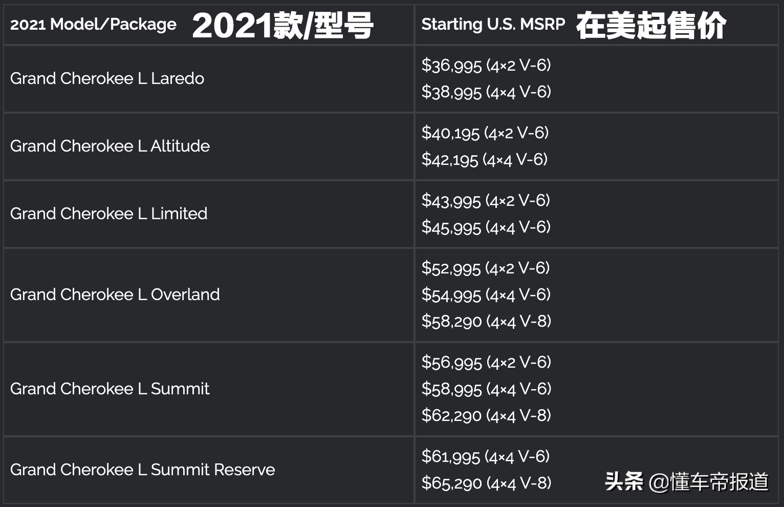 新车 | 它还是你心中的“大切”吗？Jeep新一代大切诺基L入华展望