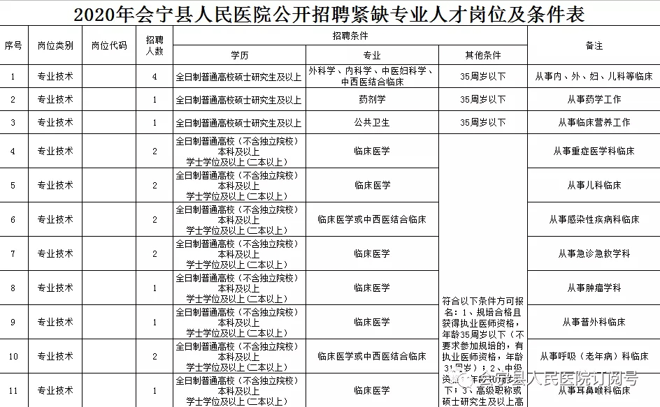 会宁招聘信息网（[甘肃）