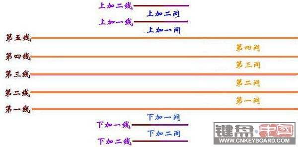 学习乐器唱歌必须了解的基本乐理基础知识！（干货）