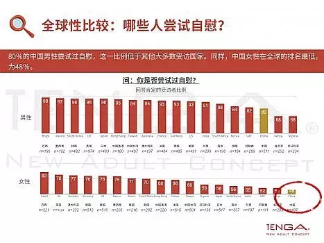 在性教育方面，中国人，你旷课了