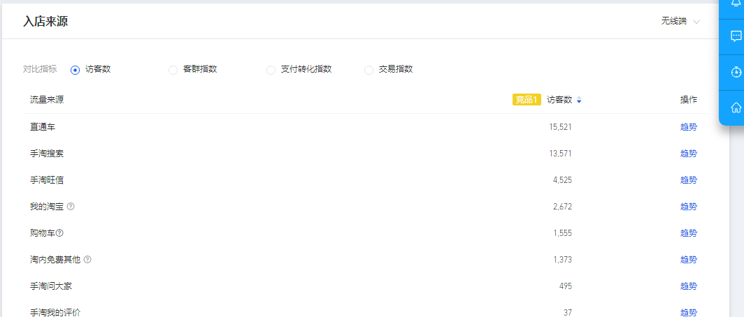 淘寶店鋪不同類目的推廣思路