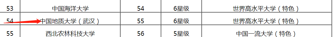 中国地质大学在国内是什么水平？211中能排到前面吗？