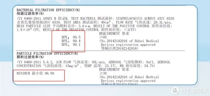 崇竞药业医用外科口罩怎么样（真·医用口罩购买指引）