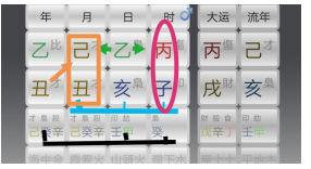 八字技法：“用神”是八字里的手段和工具