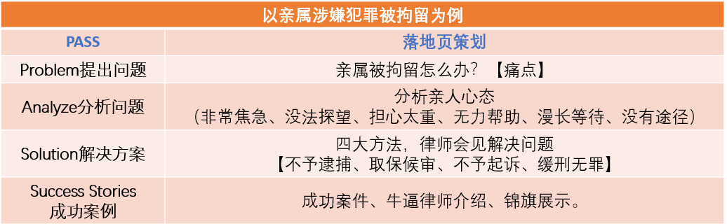 ​成本小于100，律师事务所投通用词品专，要怎么实现？