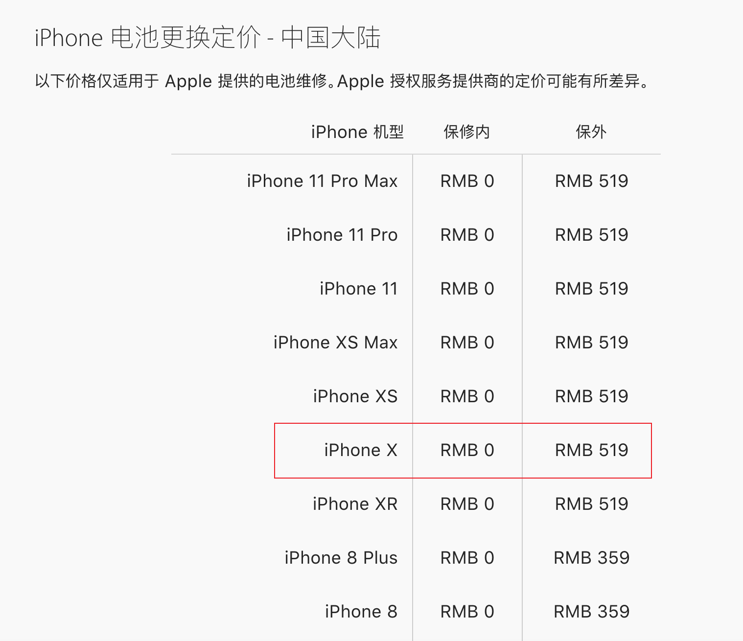 138元给iPhone换大容量电池，10分钟搞定，换完还能坚持两年