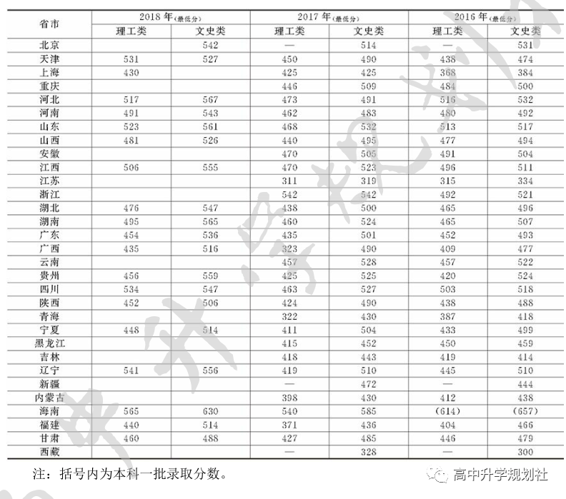 D43：吉林省这些本科高校实力也很不错