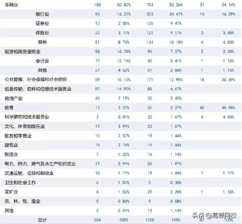 中国八大财经院校排行榜更新！央财第二、上财第三，第一竟然是..