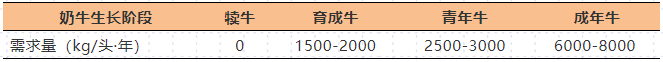 國家牧草產(chǎn)業(yè)技術(shù)體系：“糧改飼”規(guī)劃實施技術(shù)
