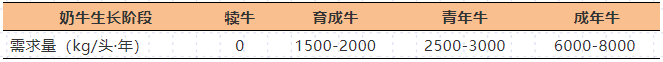 国家牧草产业技术体系：“粮改饲”规划实施技术