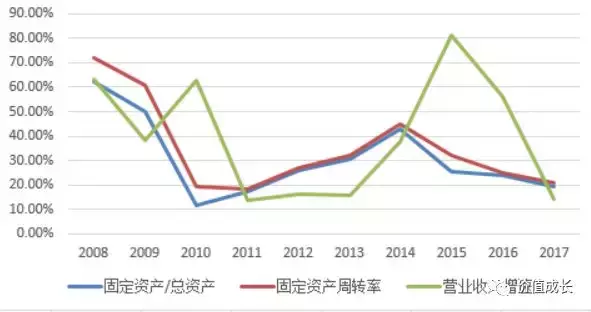 中国演艺之王是否值得我们投资？(上)