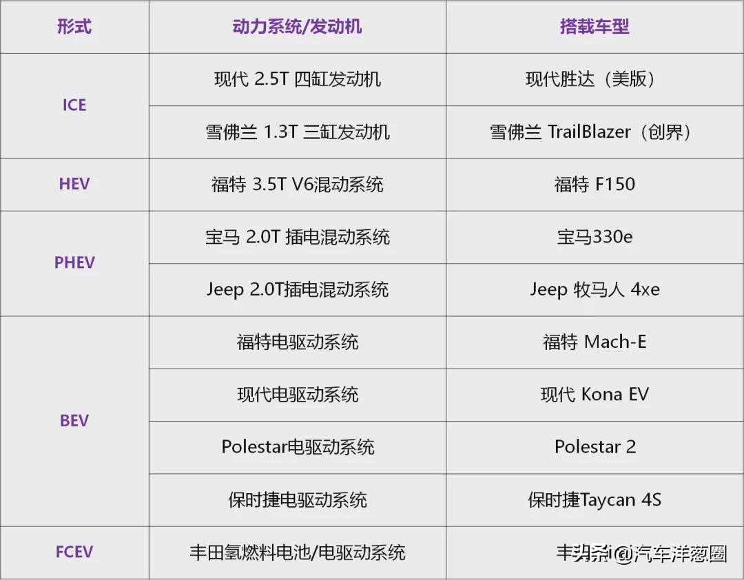 2021沃德十佳发动机出炉！多款国内在售