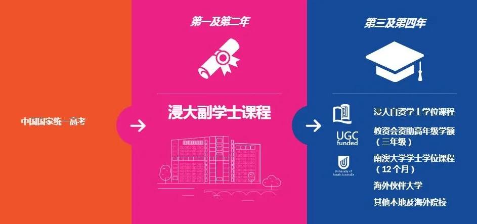 副学位 | 2021年香港浸会大学国际学院内地生申请