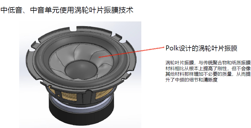 为了重现舞台感这都是干了些啥？PolkAudio传奇L800与L200试听